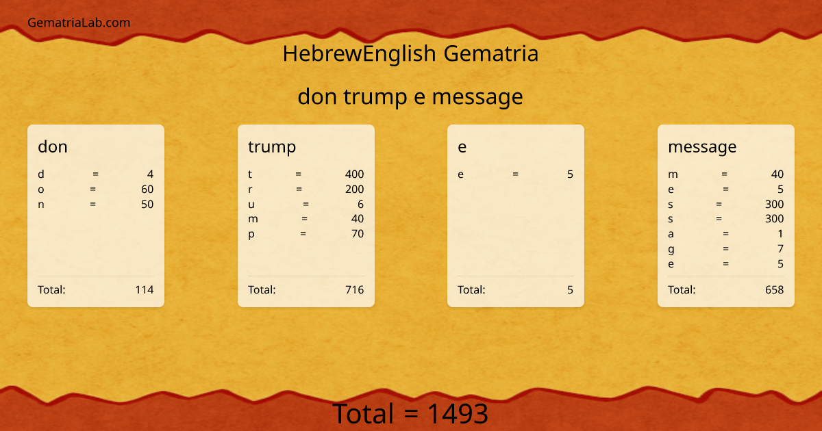 don trump e message in hebrewEnglish Gematria